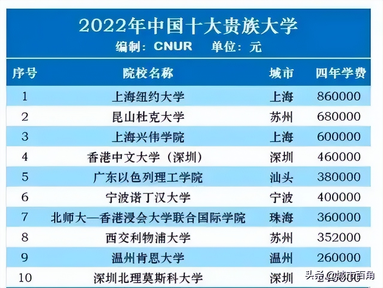 中外合作办学宁波诺丁汉大学官网,中外合作办学宁波