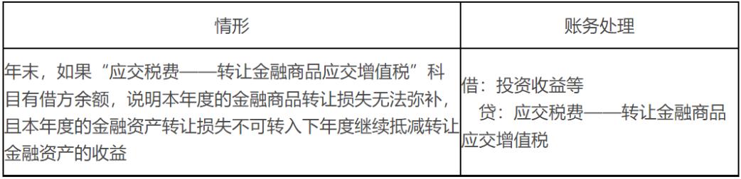 每日金融必背知识,每日金融知识