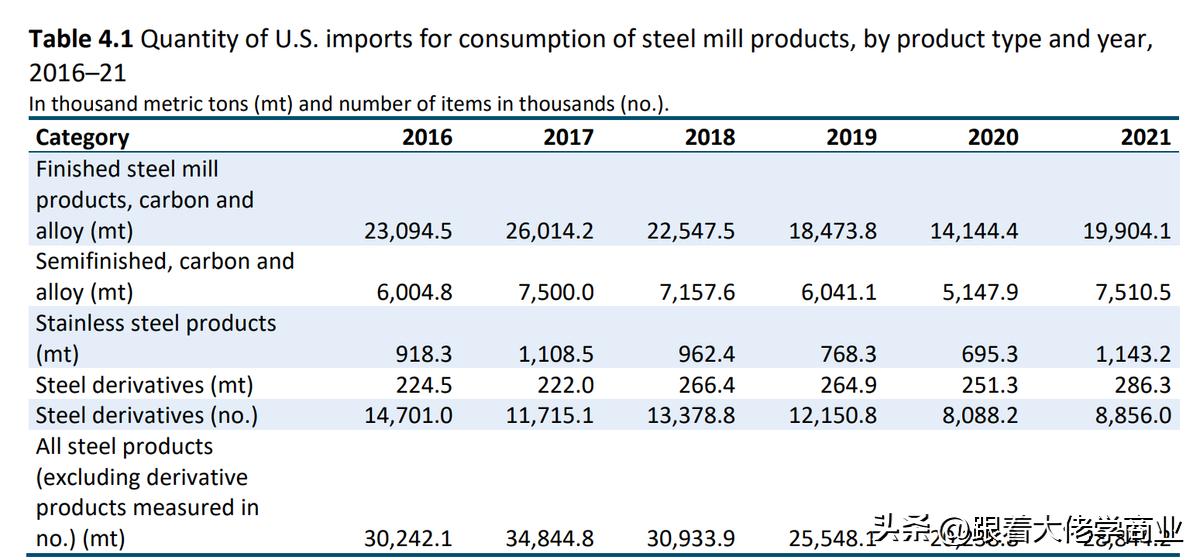 2018年美国对华贸易战的主要手段,美国对华调查报告