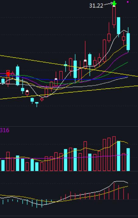 不放量是诱多还是洗盘,不放量主力能出货吗