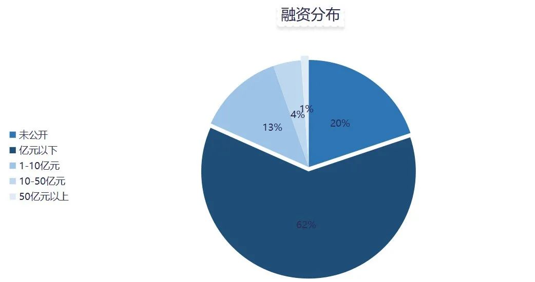 中国农产品供应链发展报告2023,从哪几点分析农产品供应链的模式