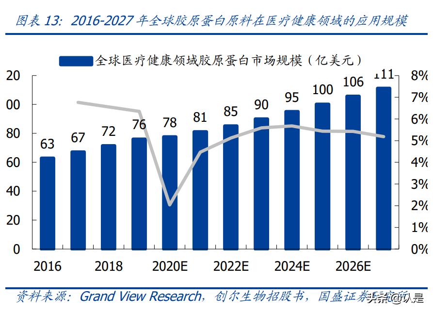 医美胶原蛋白近期消息,医美胶原蛋白再生