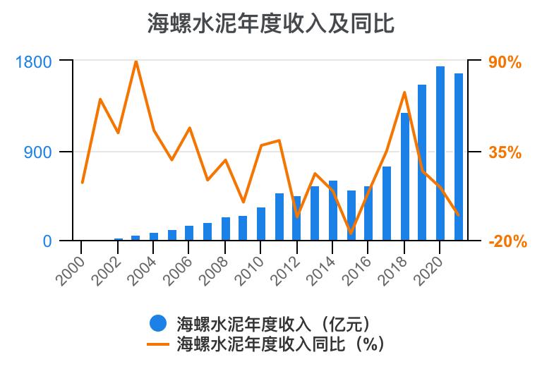 娴疯灪姘存偿21骞翠笁瀛ｅ害璐㈡姤鎶湶鏃堕棿,娴疯灪姘存偿2023骞翠竴瀛ｅ害涓氱哗棰勬祴