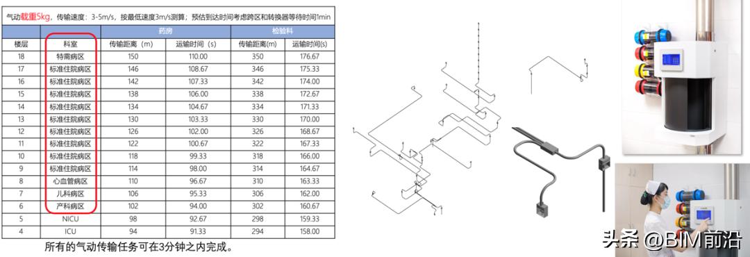 医院物流传输系统以箱子为核心,医院气动物流传输系统