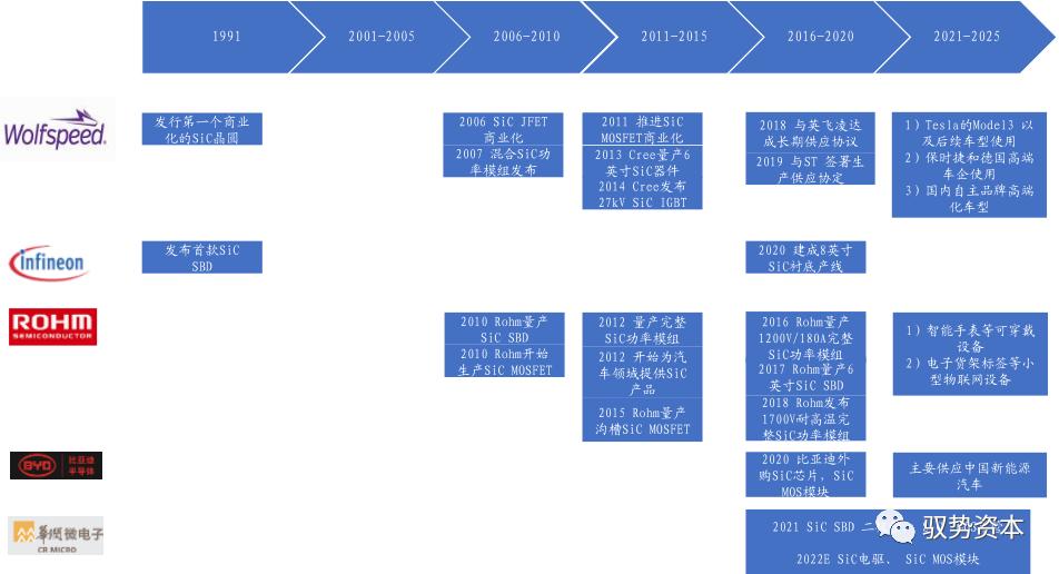 wolfspeed在大陆有公司吗,wolfspeed和科锐