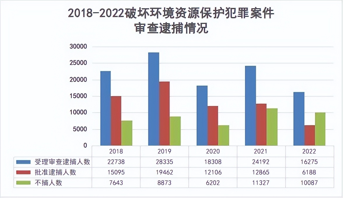 最高检发布未成年人检察白皮书,构建生态环境保护检察新格局
