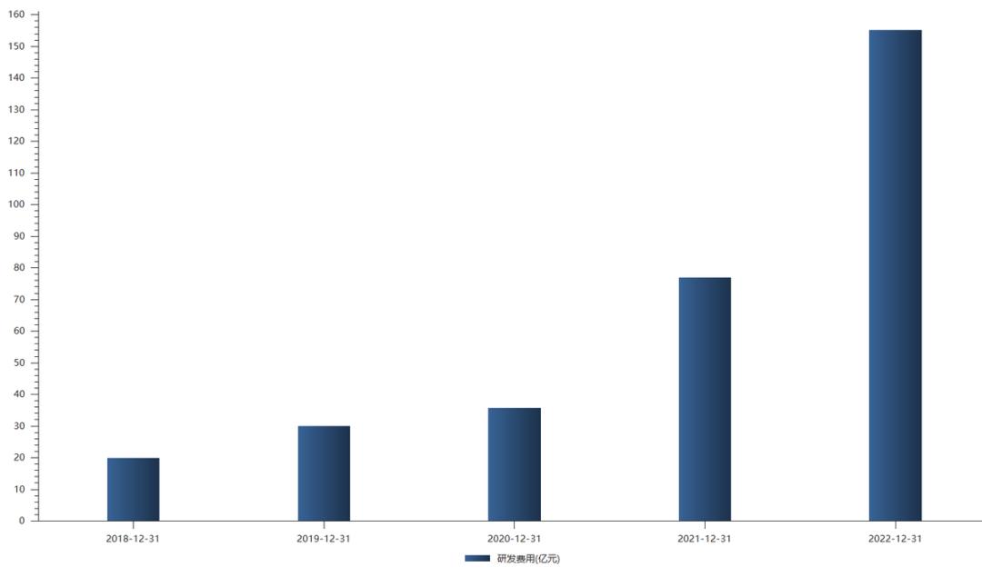2021年宁德时代股价最低和最高,宁德时代业绩暴增股票却跌