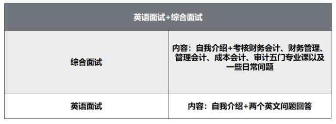 苏州大学mpacc复试真题2020,mpacc会计专硕考研河北非全日制
