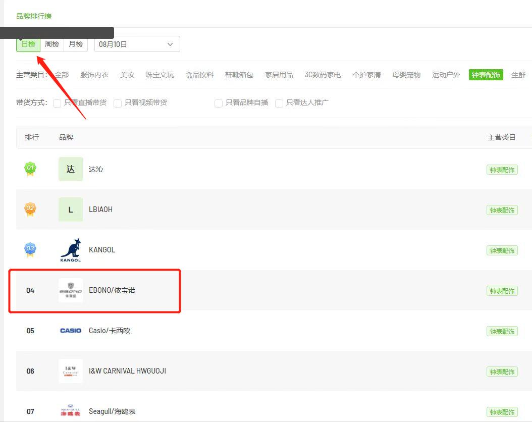 依宝诺手表e8815系列好吗,依宝诺手表2021价目表