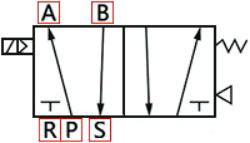 常见电磁阀种类和区别,液压电磁阀种类图片及名称大全