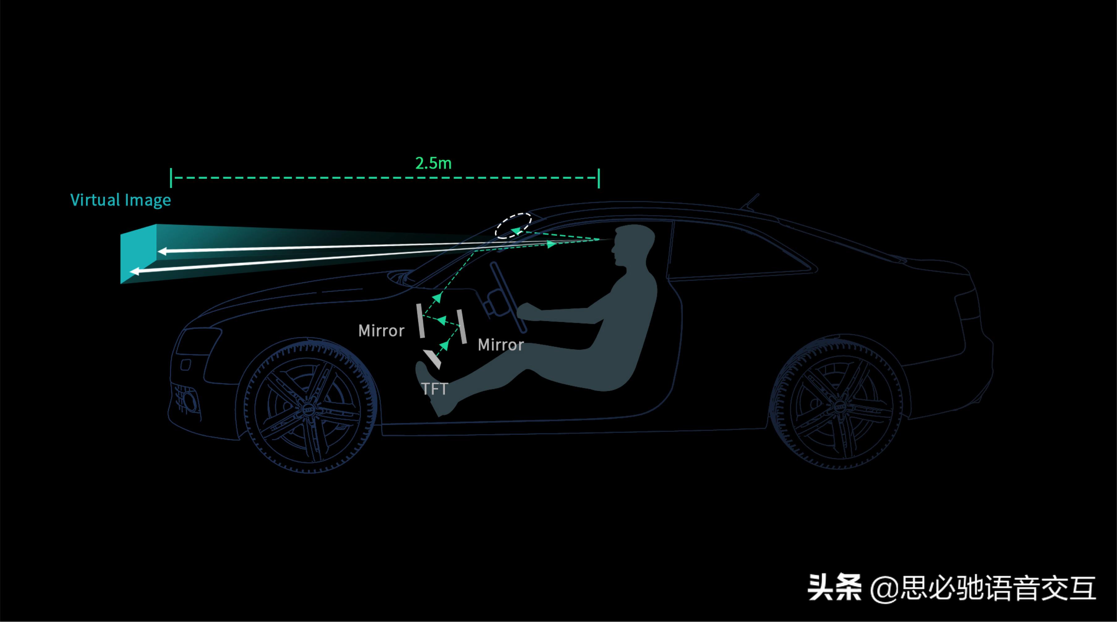 视听结合｜思必驰HUD方案打造沉浸式驾驶体验