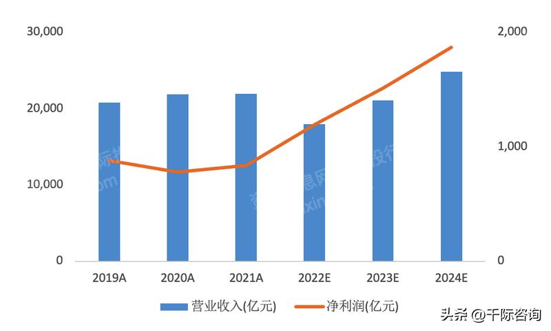 2022年人工智能趋势,重磅中国人工智能行业研究报告