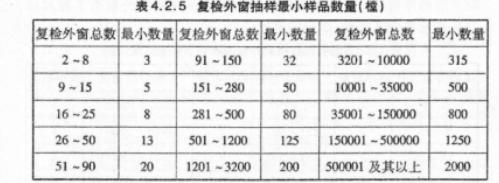 外窗淋水试验价格表,外窗淋水试验照片
