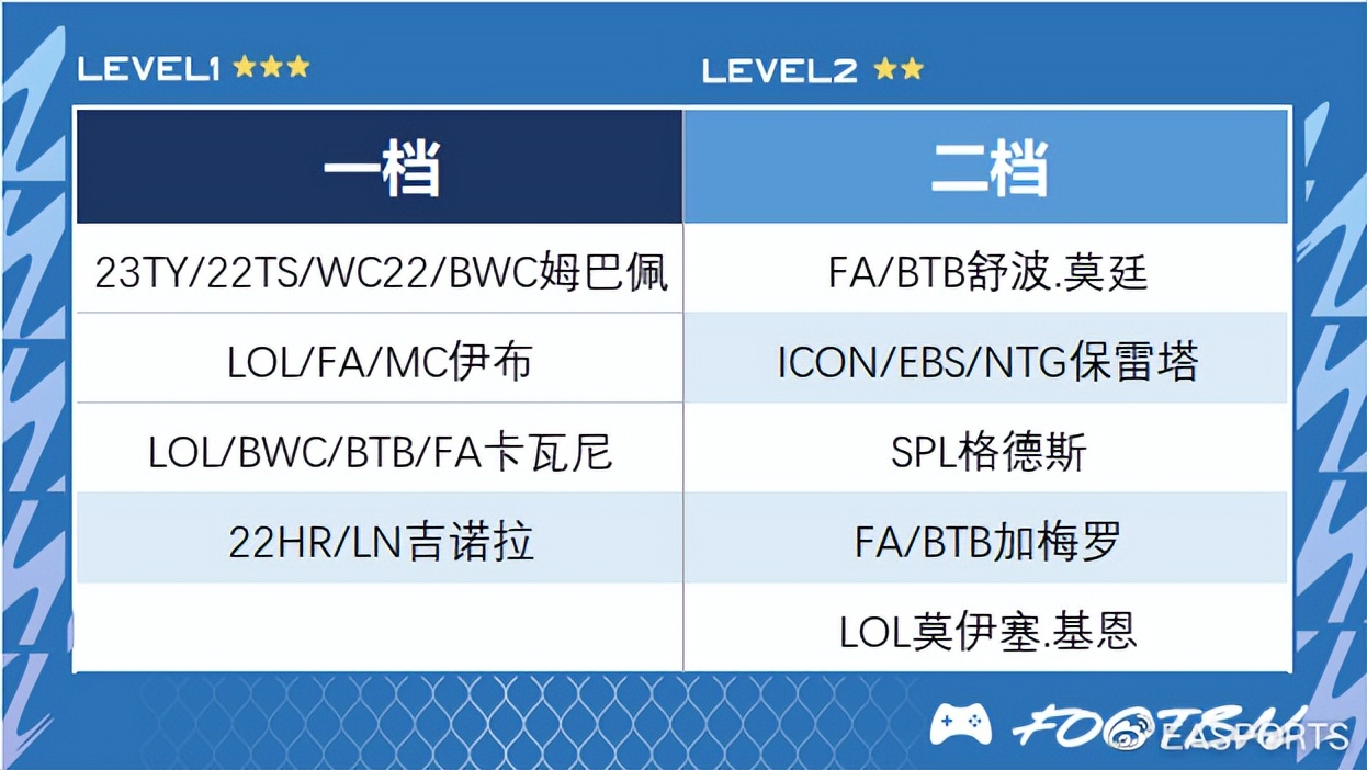 fifaonline4工资帽巴黎,巴黎圣日耳曼fifaonline4战术板