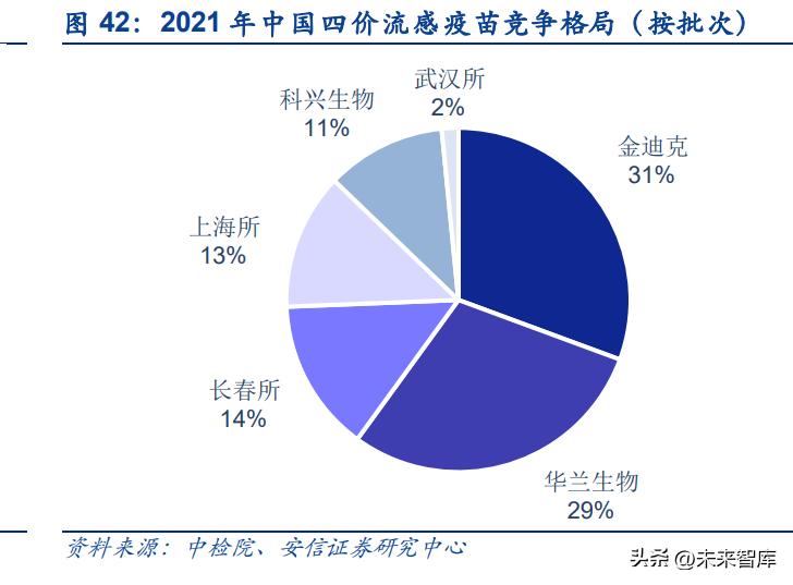 疫苗行业的现状及未来的发展,疫苗临床最新突破