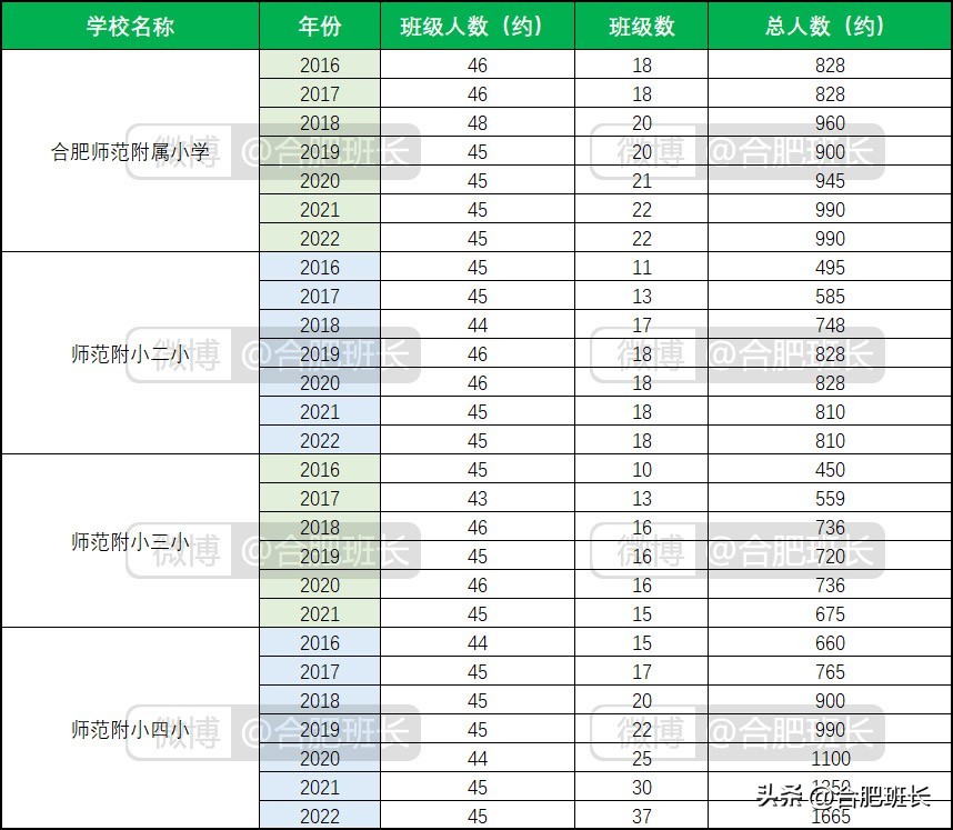 从农村到大城市的感受,滨湖区未来5年的规划
