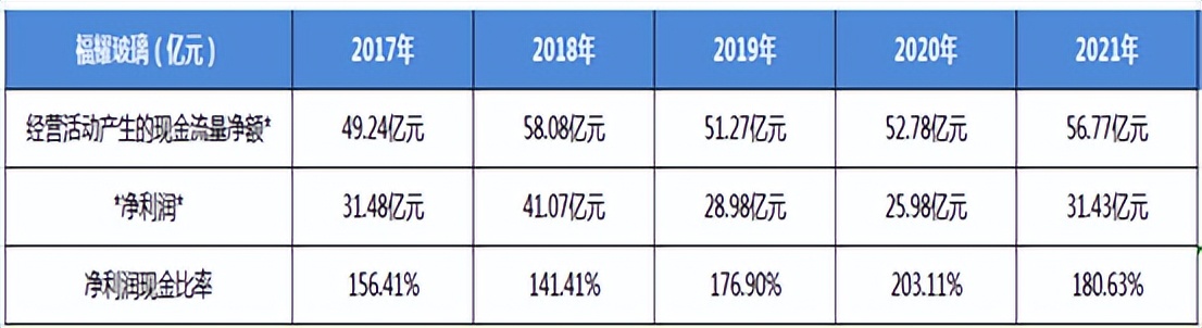 福耀玻璃发展能力分析,福耀玻璃行业分析报告