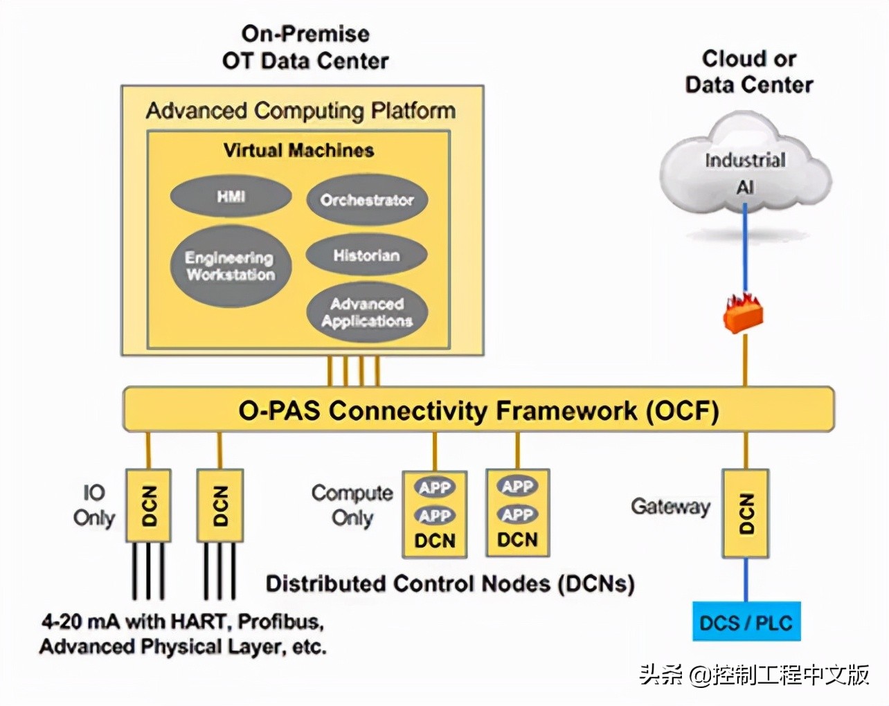 彭瑜湖南,彭瑜作品