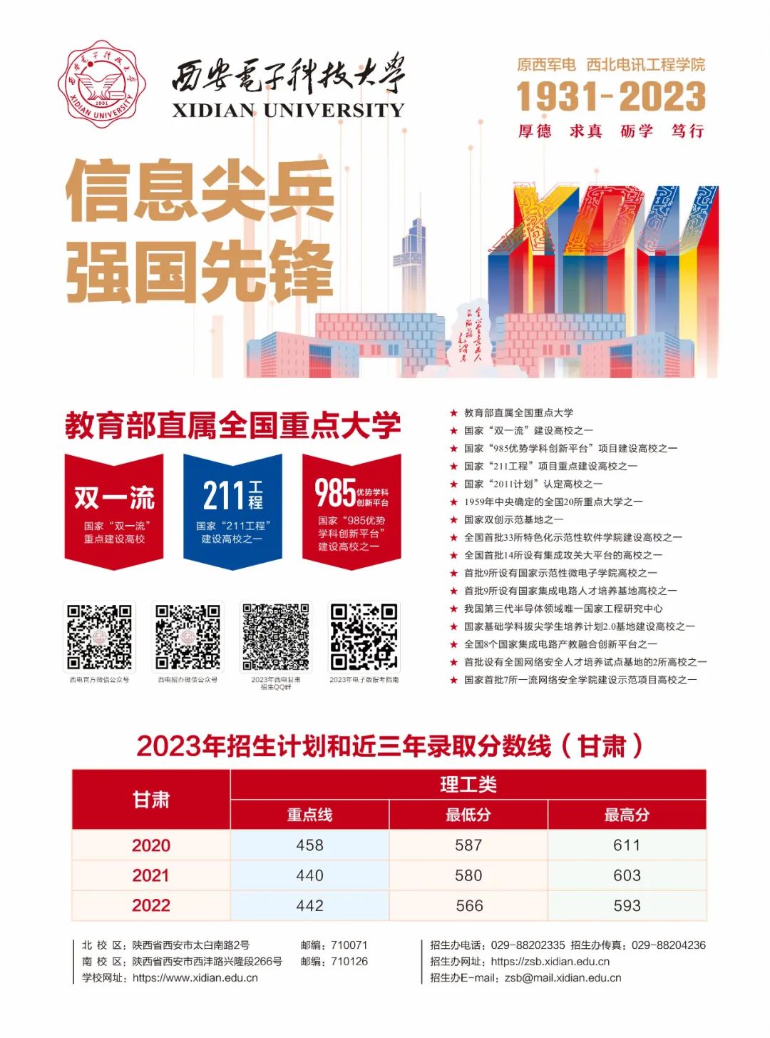 西安电子科技大学招生简章2024,西安电子科技大学2023高校专项