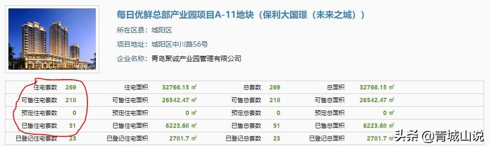 青岛黄岛网红盘,真相卖房子后续
