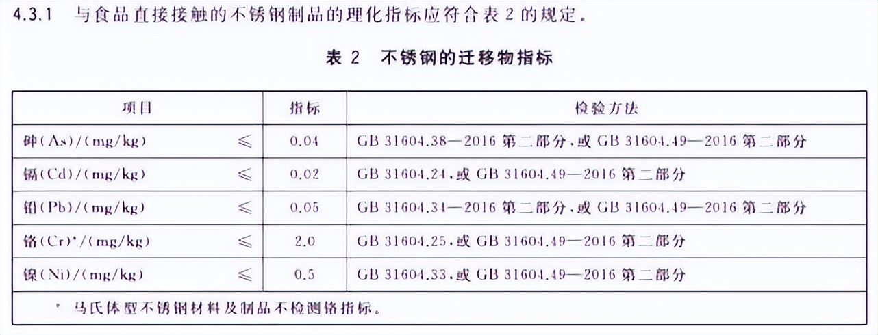 神秘代号“304”“316”？深扒不锈钢家族“内幕”