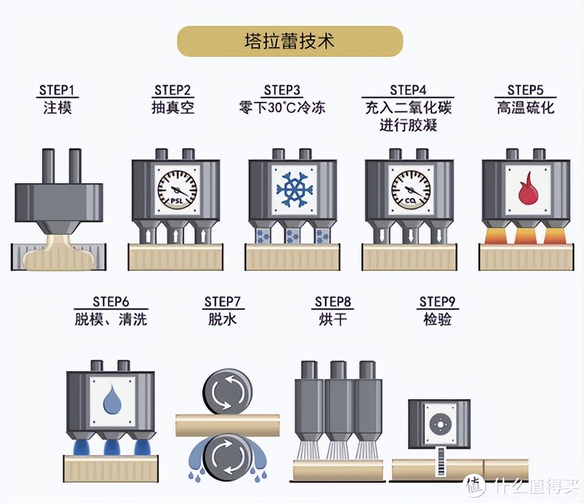 颈椎枕对颈椎病有用吗,记忆枕对颈椎好吗