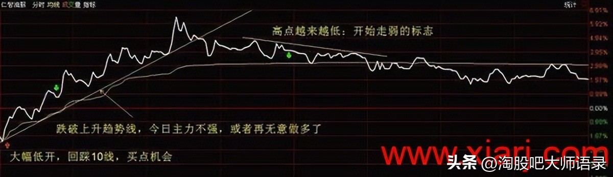 t+0战法看什么指标买卖,t+0战法有什么限制