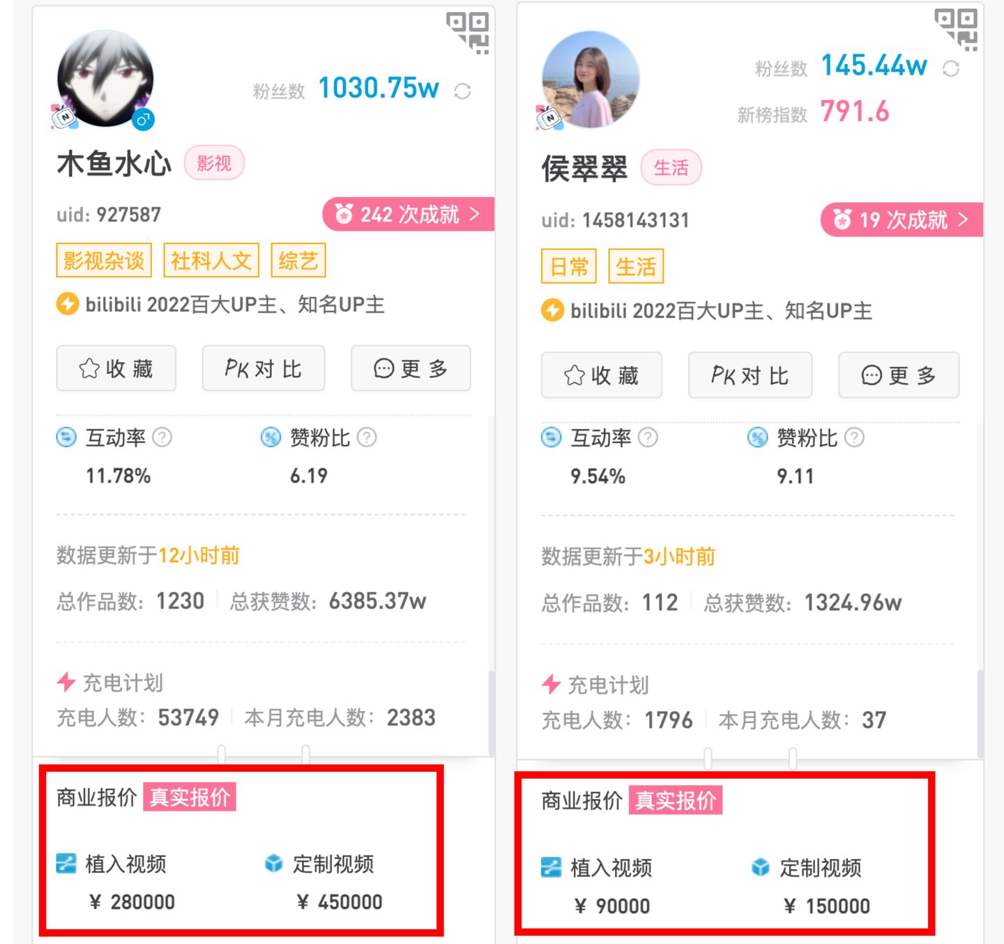 如何看待B站千万粉丝UP主称接不到广告，创作激励不够付房租？