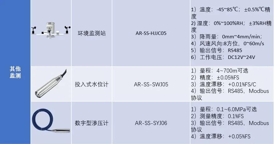 基坑监测和基坑工程监测,基坑支护结构监测点如何设