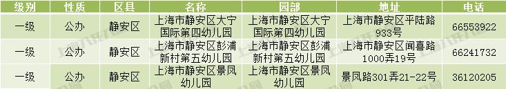 上海市级示范幼儿园评定标准,上海十六所幼儿园晋升为示范园