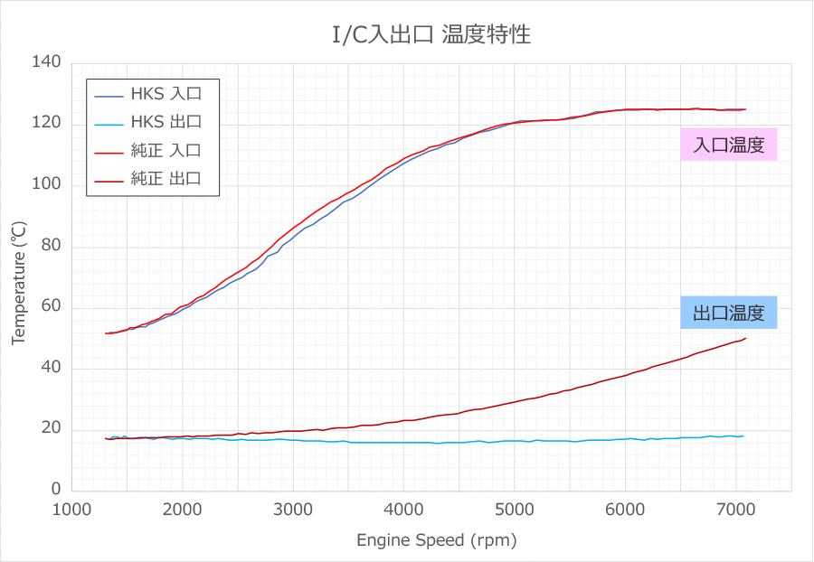 丰田gryaris三缸,丰田小钢炮gryaris爆改