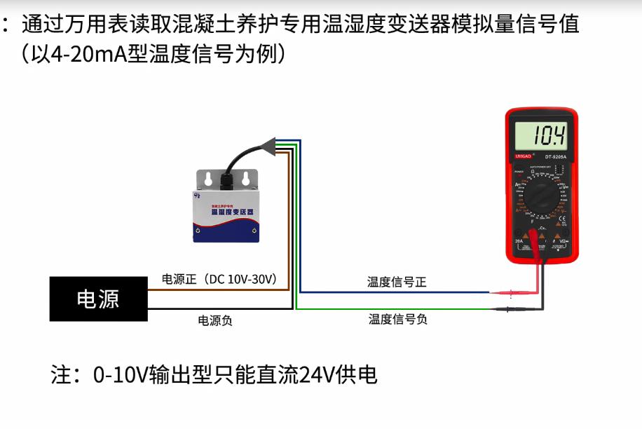 出现了！在混凝土养护行业，比干湿球湿度计还好用的仪器