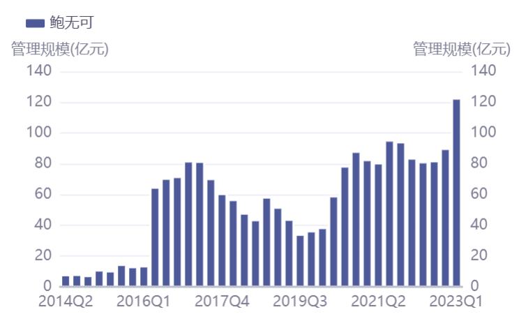 2015年上半年基金排名,下半年最有可能赚钱的基金