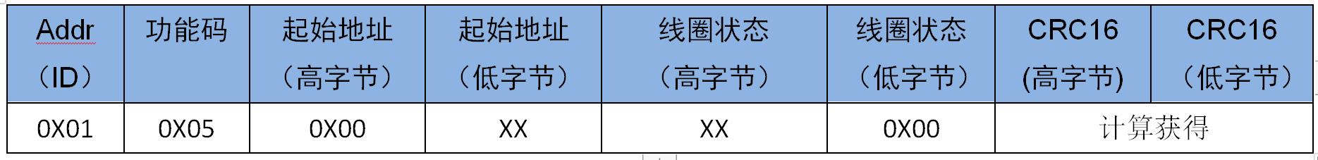 智嵌物联2路网络继电器控制器使用方法