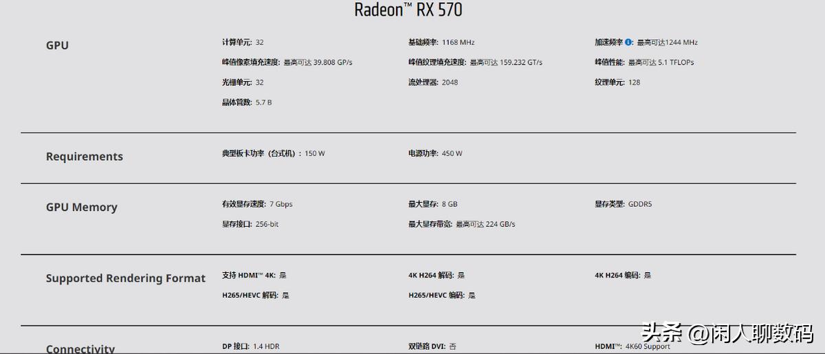 套路还是性价比？一文看懂580/590背后的天坑