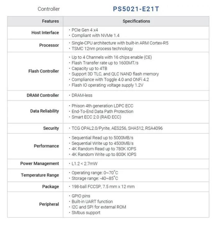 影驰星曜x4pro固态1t跑分,影驰星曜x4pro固态什么颗粒