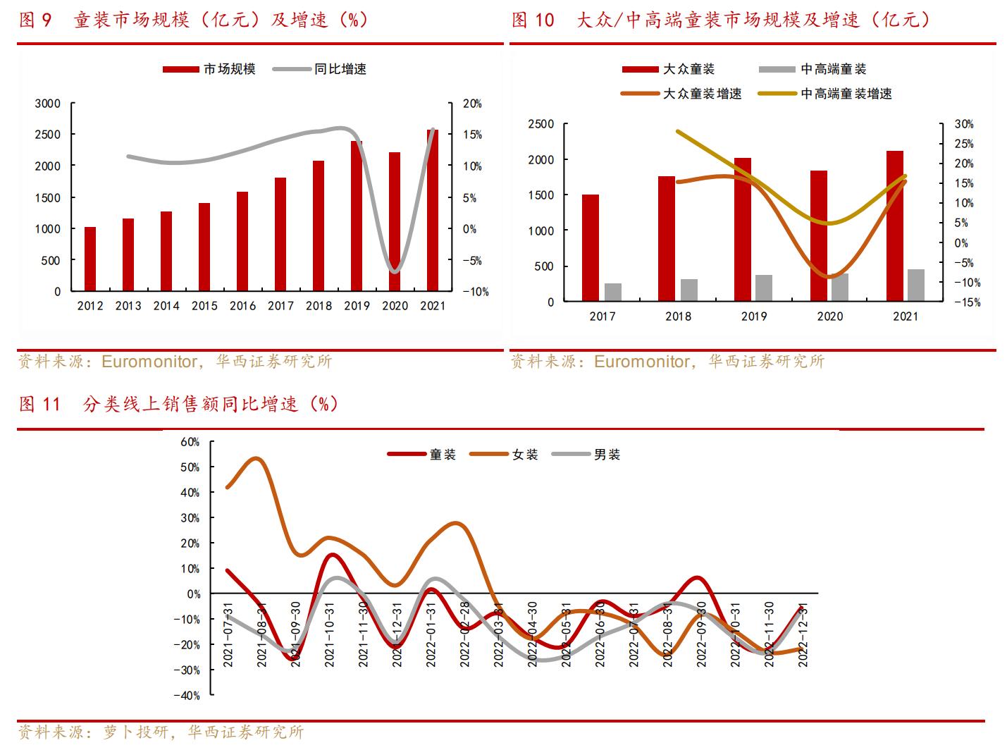深耕童装,深耕童装行业