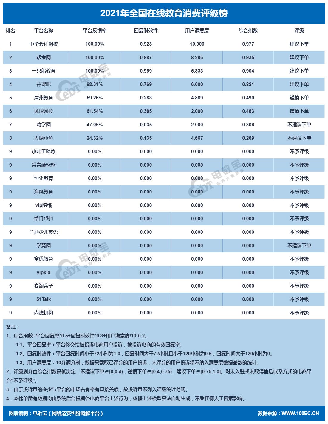 一只船教育网友评论,一只船教育被查视频