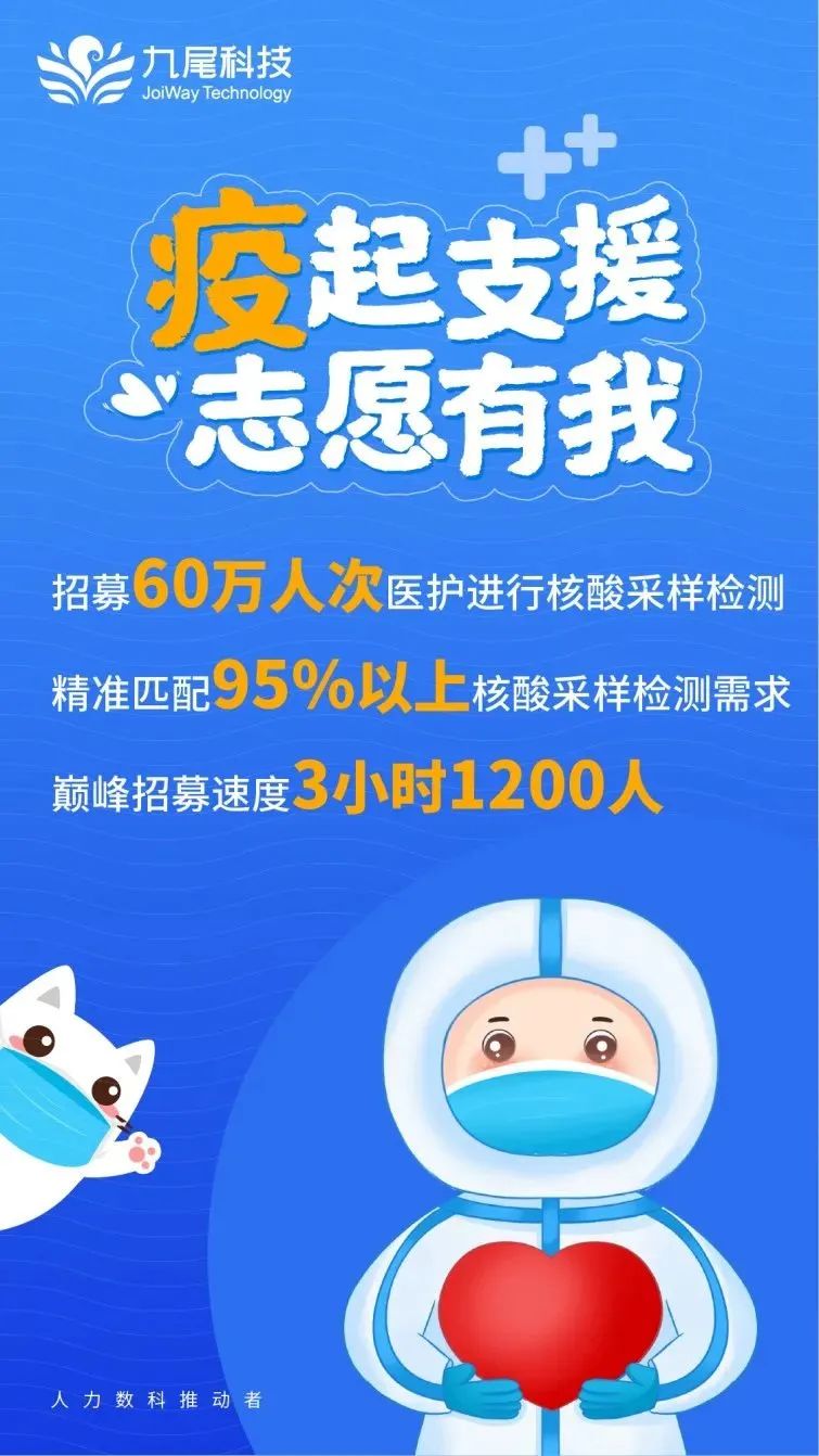 日薪一千招聘核酸采样员,日薪500元以上的工人