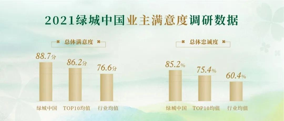 绿城2019年,2021年一季度绿城