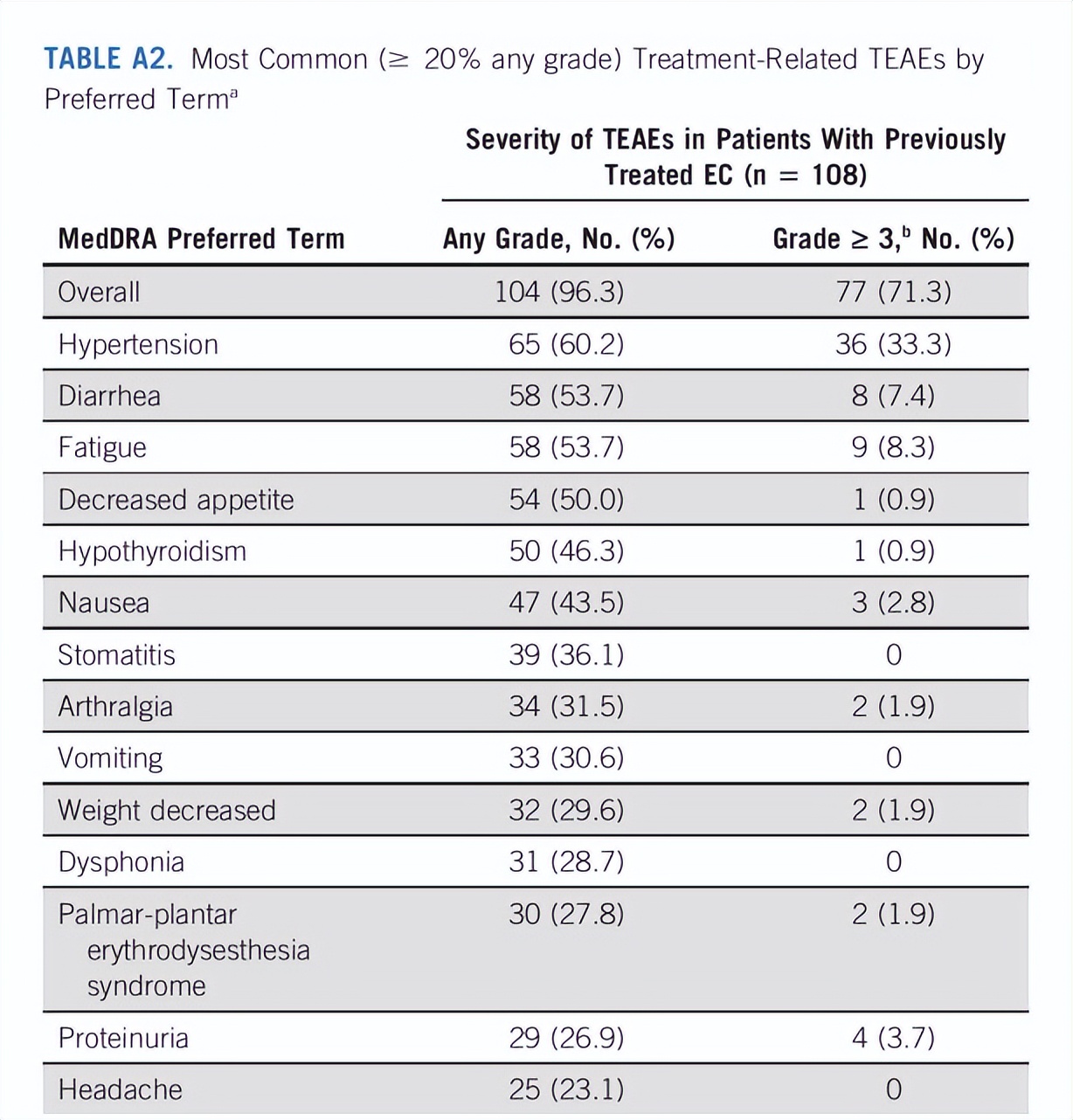 仑伐替尼和帕博利珠单抗,仑伐替尼帕博利珠单抗治疗肝癌
