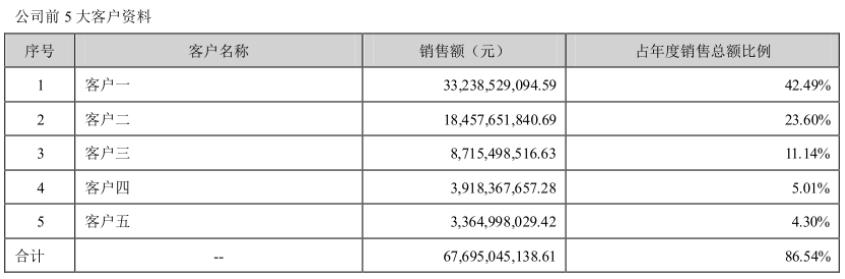 撕不掉代工标签的歌尔股份，要5年增收千亿