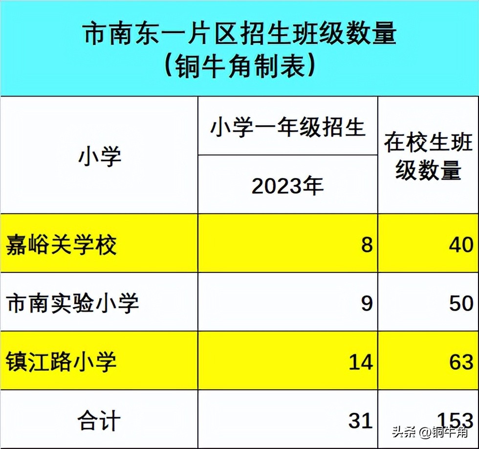 青岛59中学对应小学片区,青岛59中学划片