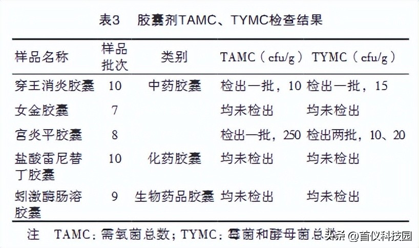 胶囊剂药品水分活度分布规律及对微生物控制应用