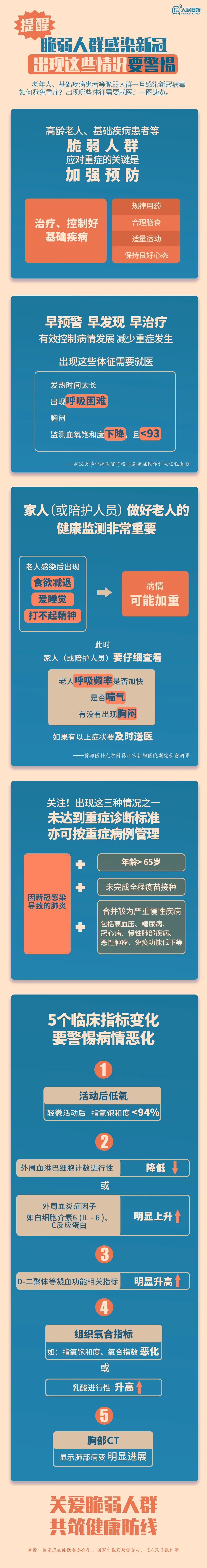 新冠真正有效药 (感染新冠教你一招特管用)