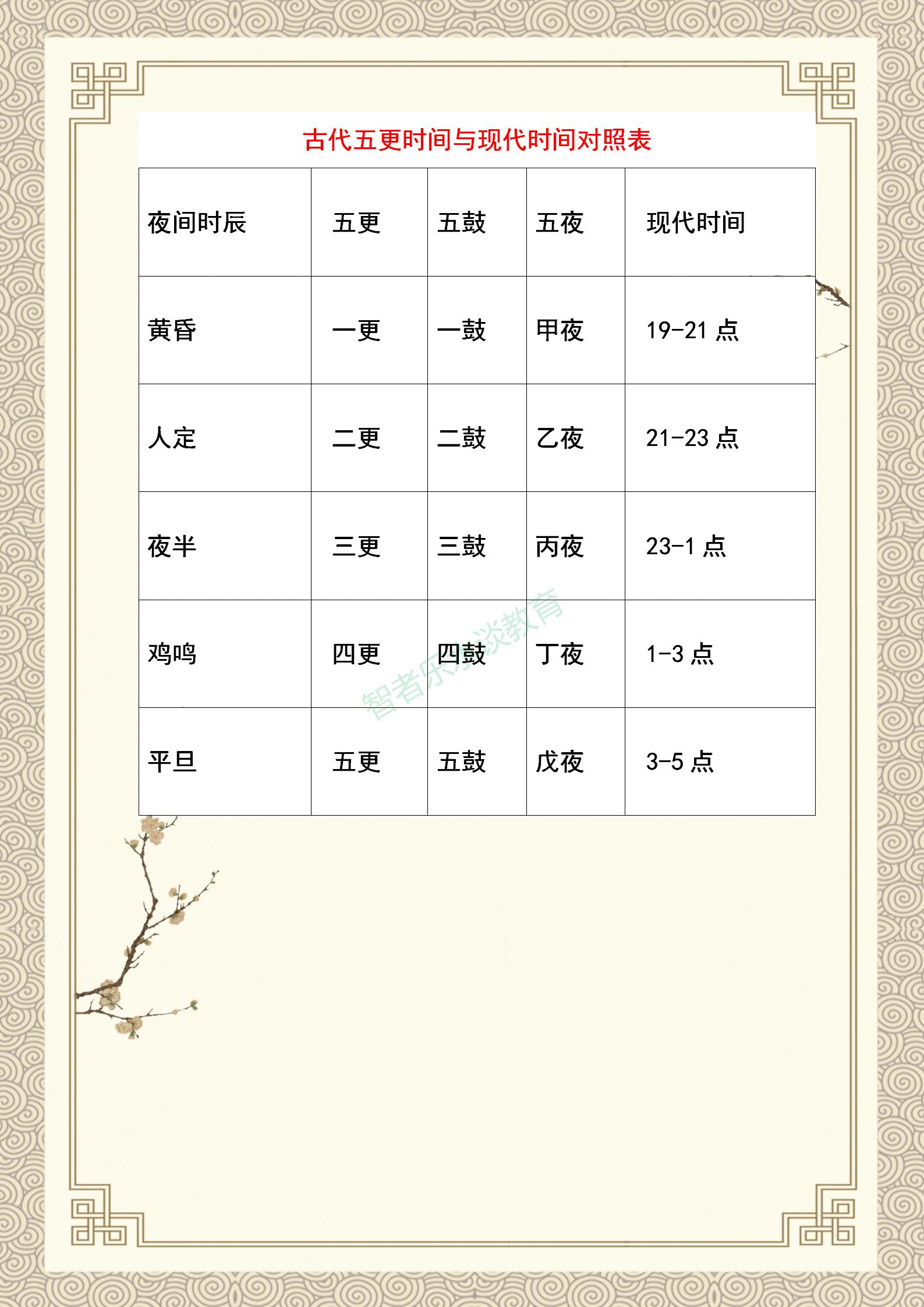 中外历史时间记忆技巧,中国历史时间表简单记忆法