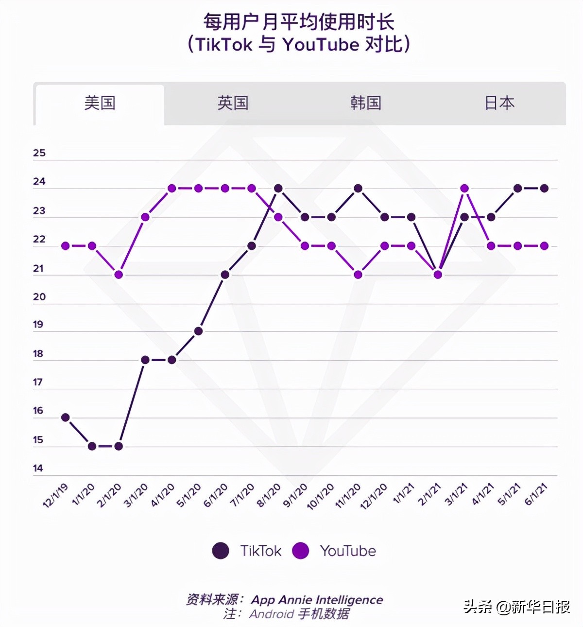 美国人民在中国App里狂欢