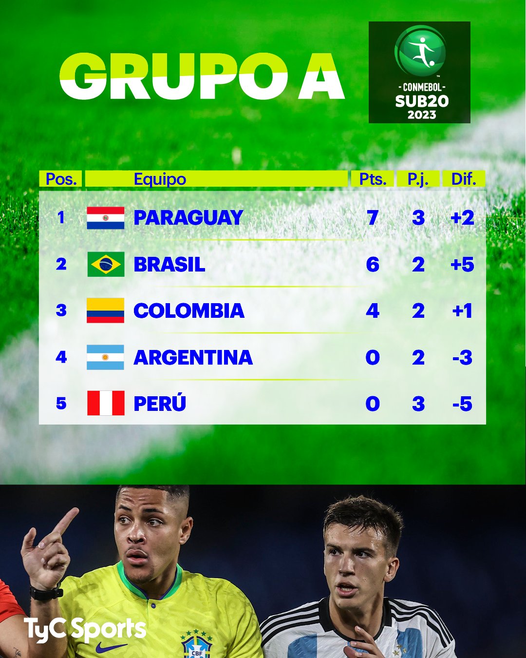 阿根廷u20vs巴西u20比分预测,阿根廷u20最新比赛