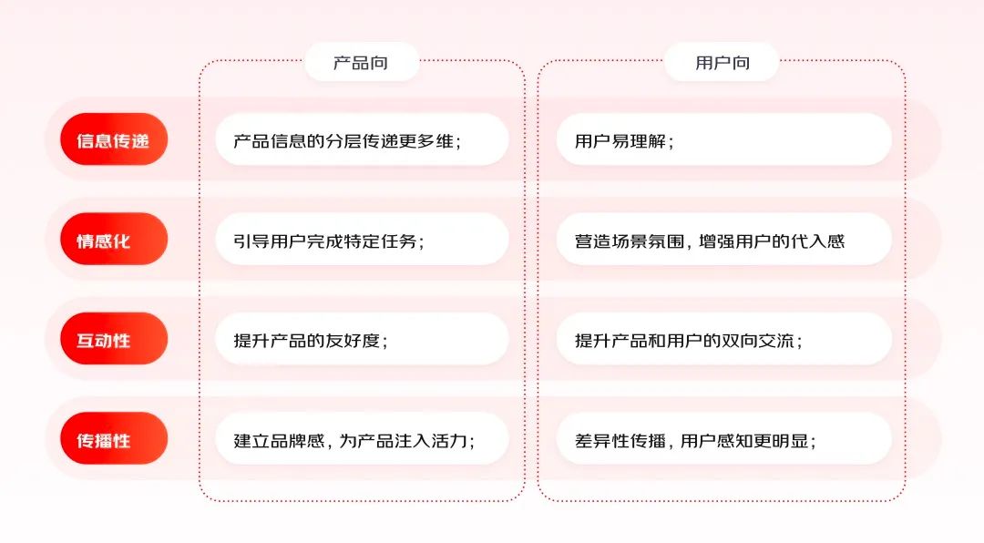 4步搞定动效视频设计