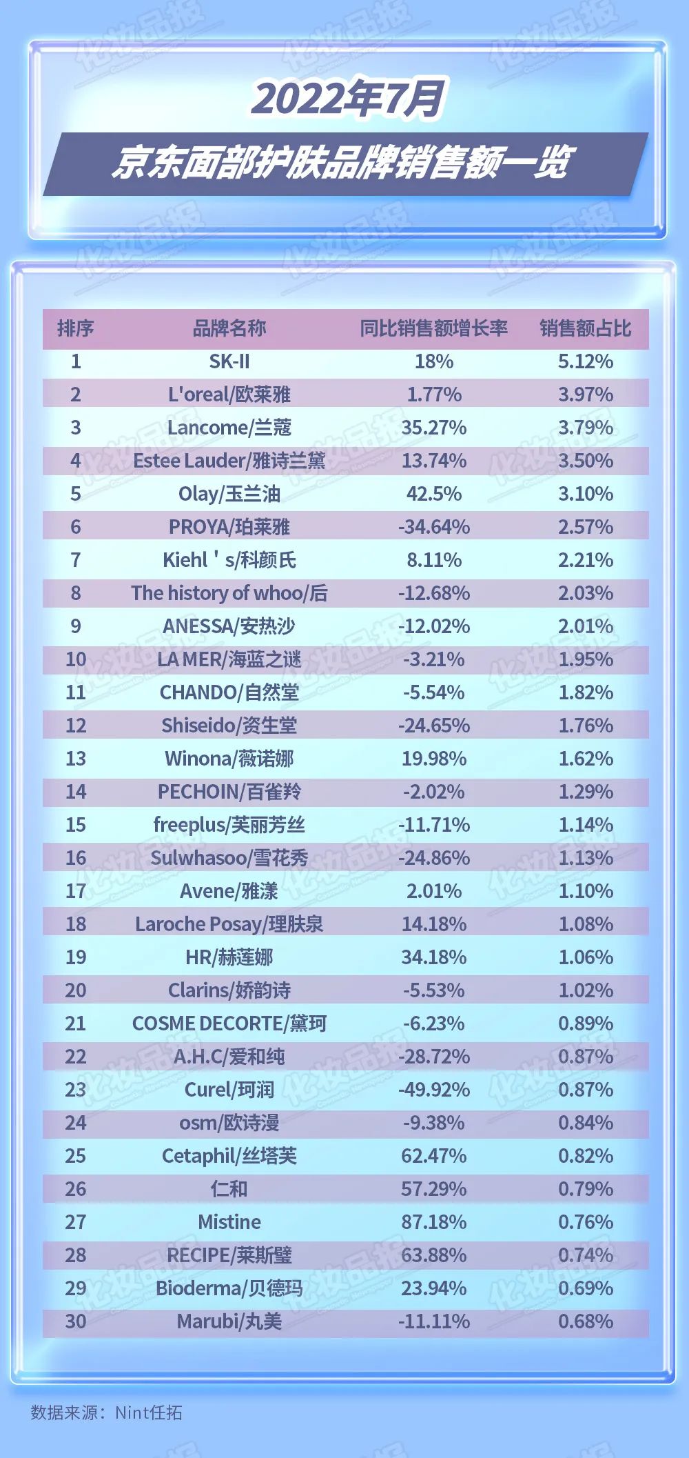 淘宝美妆行业今年的数据,淘宝美妆数据大盘点
